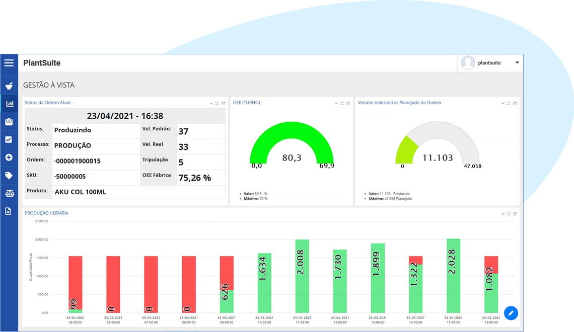 Dashboard de Gestão