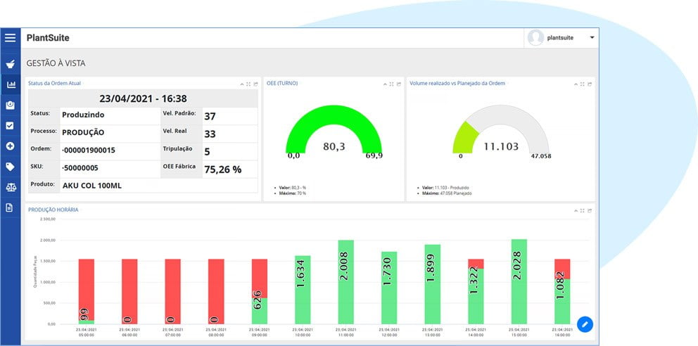 Dashboard de Gestão