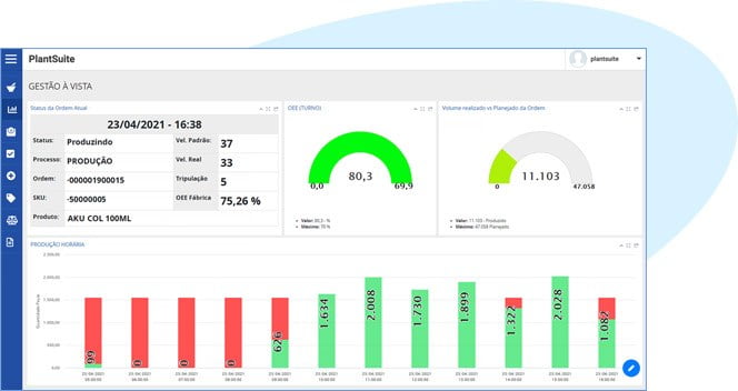 Dashboard de Gestão