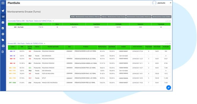 Monitoramento de Envase