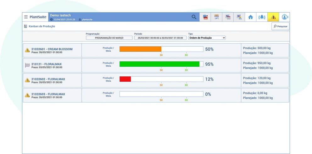 Kanban de Produção