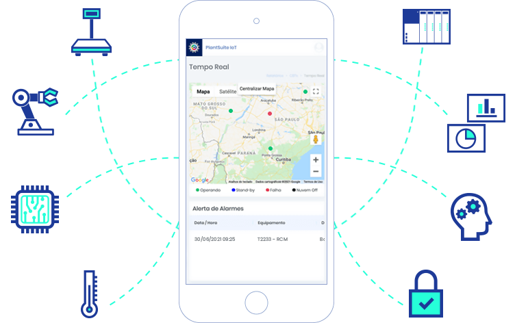 PlantSuite IoT