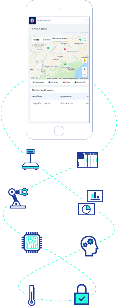 PlantSuite IoT